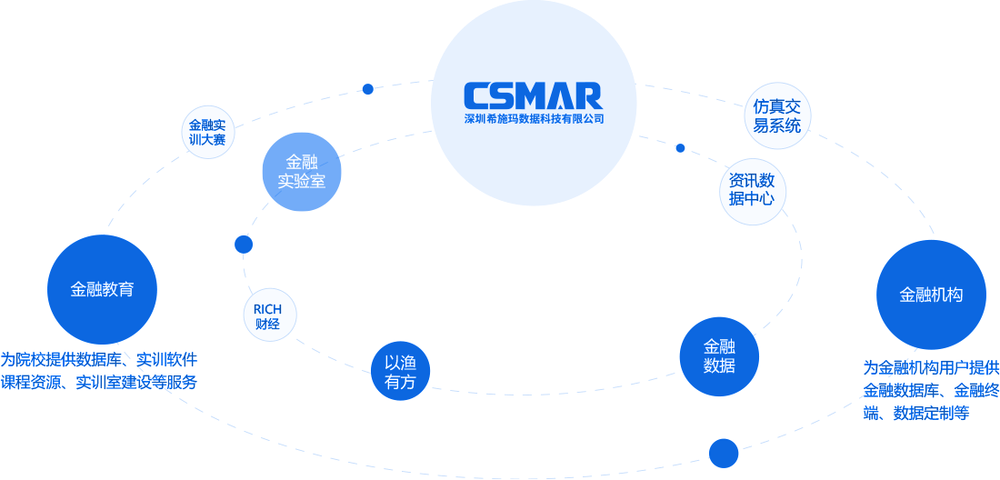  深圳hjc黄金城数据科技有限公司